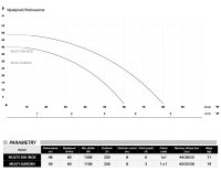 Gartenpumpe MULTI 1300 INOX