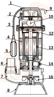 Schmutzwasserpumpe mit Zerkleinerer FURIATKA 370