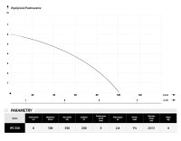 Tauchpumpe IPC 550