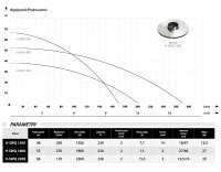 Tauchpumpe H-SWQ 1500