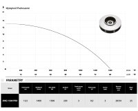 Tauchpumpe SWQ 1500 PRO