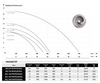 Tauchpumpe WQ 1500 PROFESSIONAL