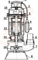 F&auml;kalienpumpe mit Schneidewerk CTR 550